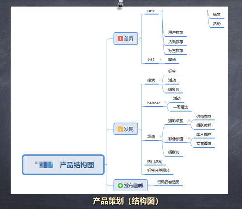 產品、市場與運營的協同 互聯網公司的鐵三角關系及與互聯網銷售的聯動