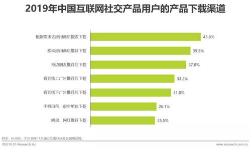 2019年中國互聯網社交企業營銷策略白皮書