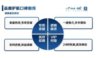 互聯網全民營銷 2年500億的銷售奇跡是如何煉成的