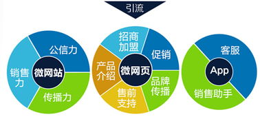 數字化時代的融合引擎 廣告服務與互聯網銷售的協同進化