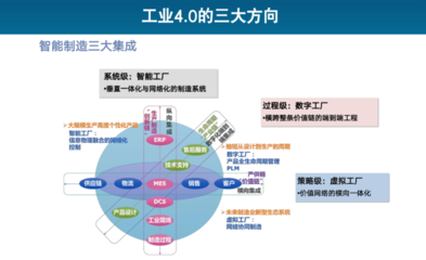 工業4.0時代 中國如何通過物聯網與互聯網銷售驅動智能制造新浪潮