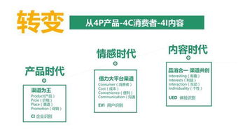 互聯網電商與新零售品牌 多維度融合贏得消費者的核心策略