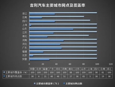 智領未來 吉利博越2024款上海互聯網銷售新體驗