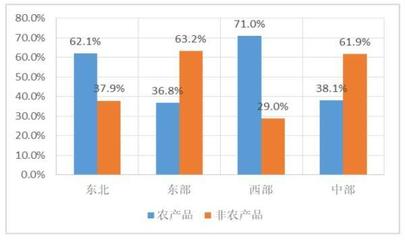 數字化浪潮下的農村上網新路徑 手機成主力，互聯網銷售潛力待掘