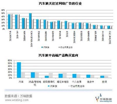 上海車展 互聯網營銷新戰場，線上銷售成風向標