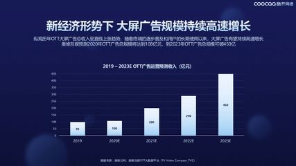 酷開網絡三大流量解決方案 激活大屏流量池，賦能上海互聯網銷售新增長