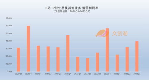 B站業務此消彼長 上海互聯網銷售如何尋找確定性更強的未來