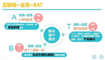 突圍BAT系圍堵 中國金茂的數字化營銷三部曲，重構上海互聯網銷售版圖