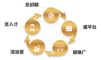上海企慧推