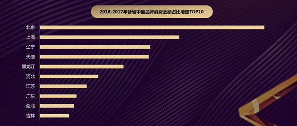 「美好生活」再升級 2018互聯網+中國品牌發展報告解讀上海互聯網新勢能