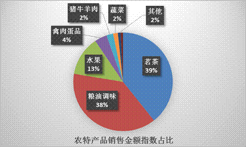 京東打造互聯(lián)網(wǎng)+立體扶貧體系 智慧與共，致富同行