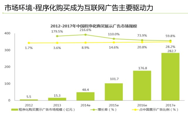 倍效云受邀出席上海計(jì)算機(jī)協(xié)會大數(shù)據(jù)營銷沙龍會議，共探智能銷售新路徑